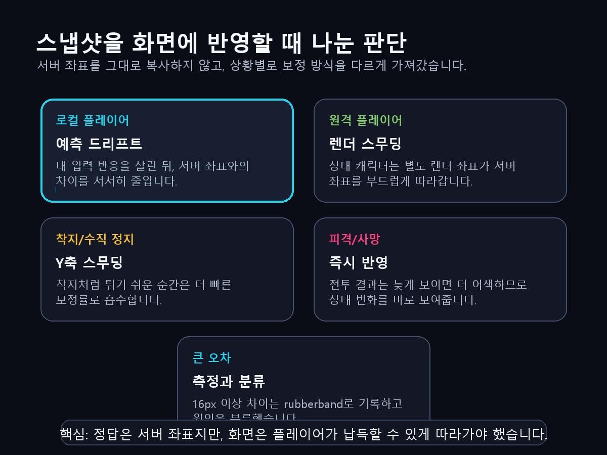 7편 대표 이미지